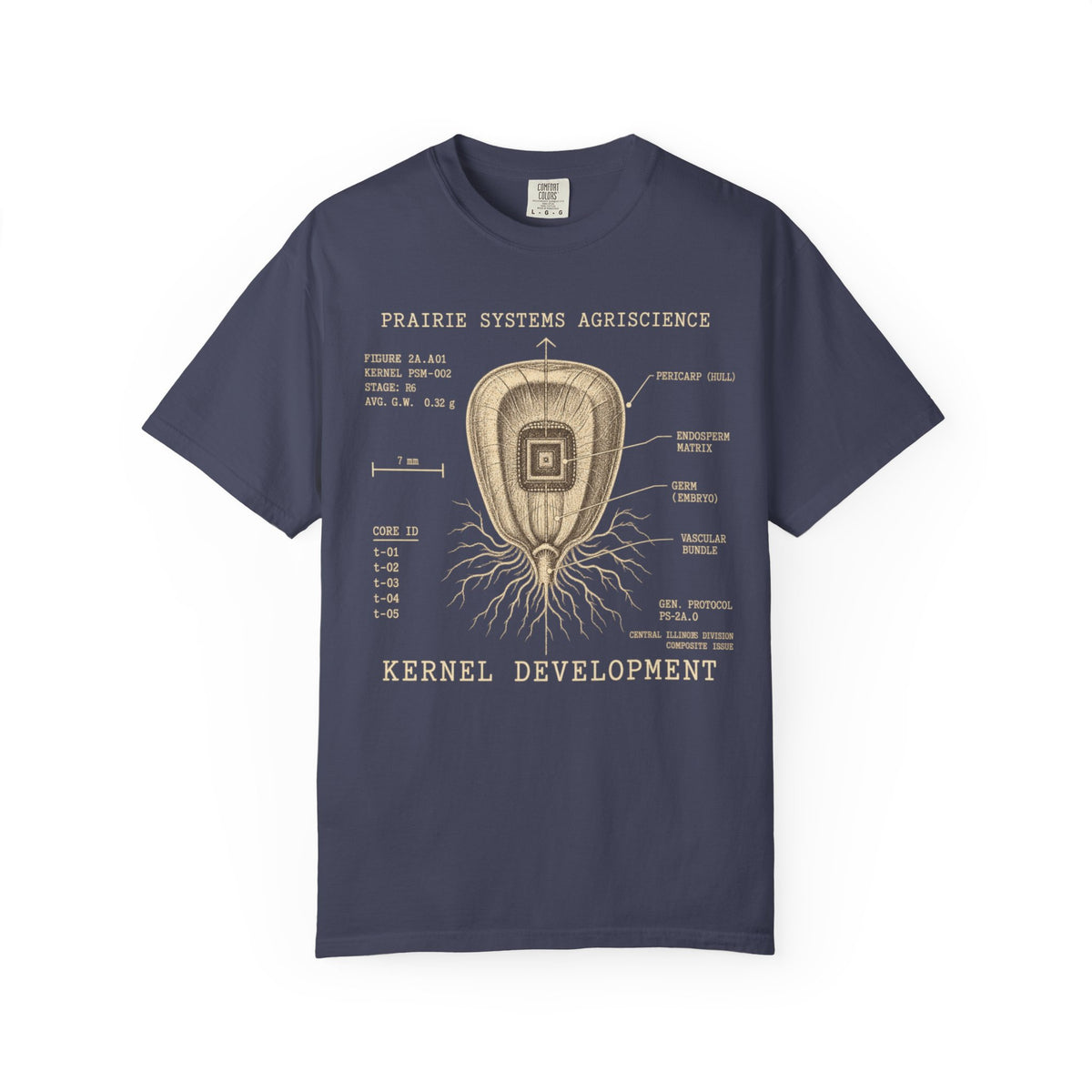 Prairie Systems Agriscience Kernel Development T-Shirt