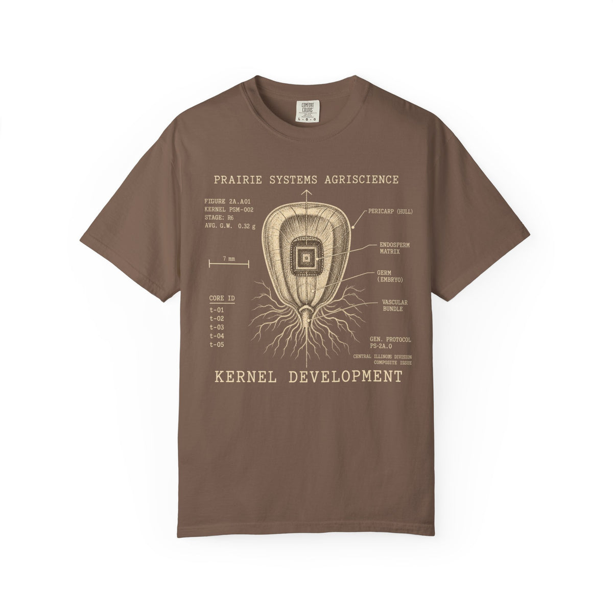 Prairie Systems Agriscience Kernel Development T-Shirt